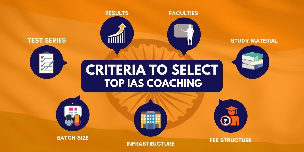 Criteria to Select Top UPSC Coaching1