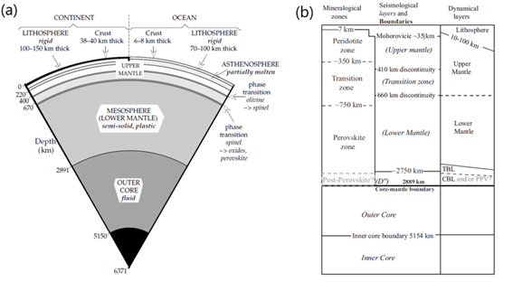 Oceanic and Continental Crust